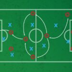 Pasaran puran bola: Jenis taruhan dasar