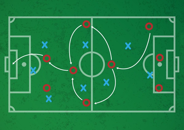 Pasaran puran bola: Jenis taruhan dasar