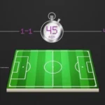 Taruhan Bagian Sepak Bola: Menganalisis Kinerja Babak Pertama untuk Mendominasi Pasar