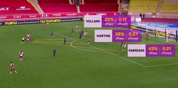 Analisis Prediktif dalam Taruhan Sepak Bola: Masa Depan Ada Di Sini