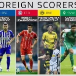 Menganalisis Performa Pencetak Gol Striker untuk Taruhan Bundesliga yang Efektif