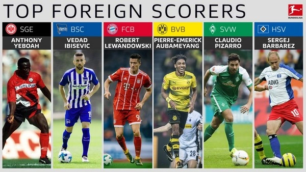 Menganalisis Performa Pencetak Gol Striker untuk Taruhan Bundesliga yang Efektif