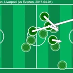 Memprediksi Hasil Bundesliga dengan Rantai Markov