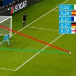 Cara Memasang Taruhan Penalti Tanpa Kehilangan Semuanya