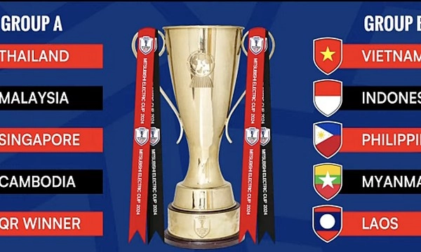 Kiat-kiat Optimal untuk Pengalaman Bertaruh di Piala AFF 2024