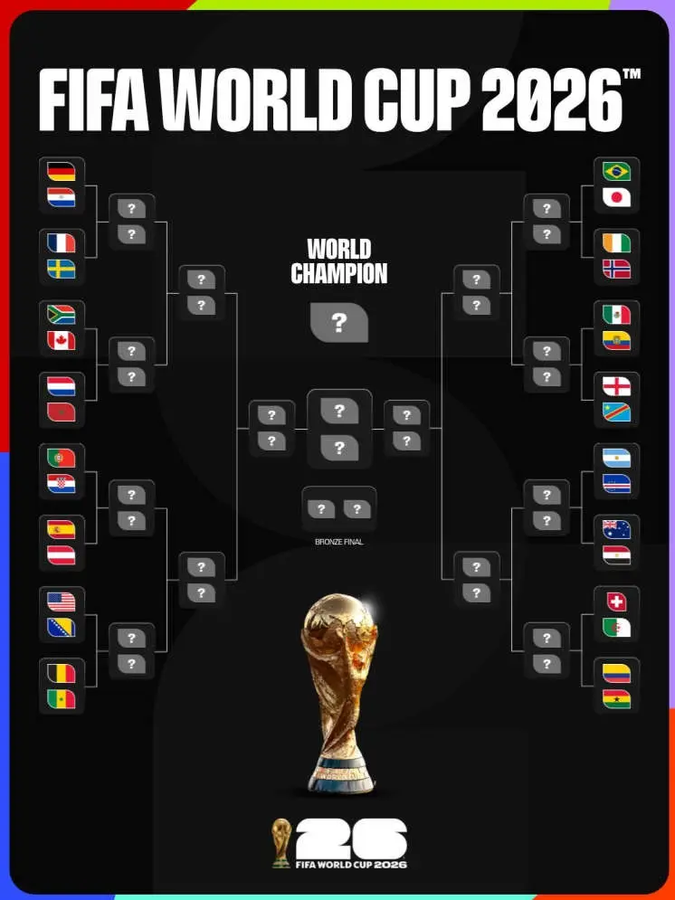 Tips Taruhan Piala Dunia 2026 Taruhan Mana yang Paling Menjanjikan di Babak 32 Besar