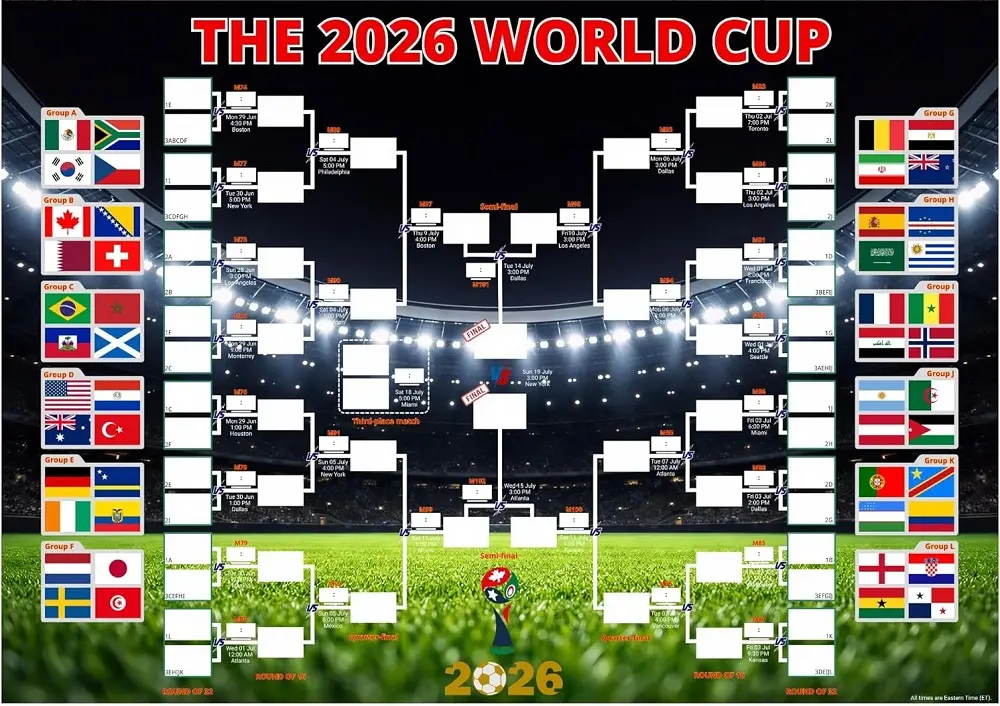 Tips Taruhan Piala Dunia 2026 Babak 3 Fase Grup Pilihan Taruhan Terbaik dan Prediksi Babak Gugur