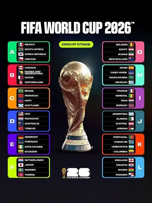 Tips Taruhan Piala Dunia 2026 Babak 3 Fase Grup Pilihan Taruhan Terbaik dan Prediksi Babak Gugur