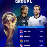 Piala Dunia 2026 Grup L Prediksi Hasil, Statistik & Tips Taruhan