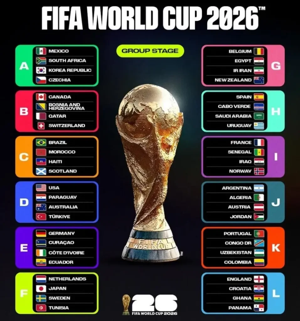 Apa yang Menarik dari Tips Taruhan Matchday Kedua Fase Grup Piala Dunia 2026