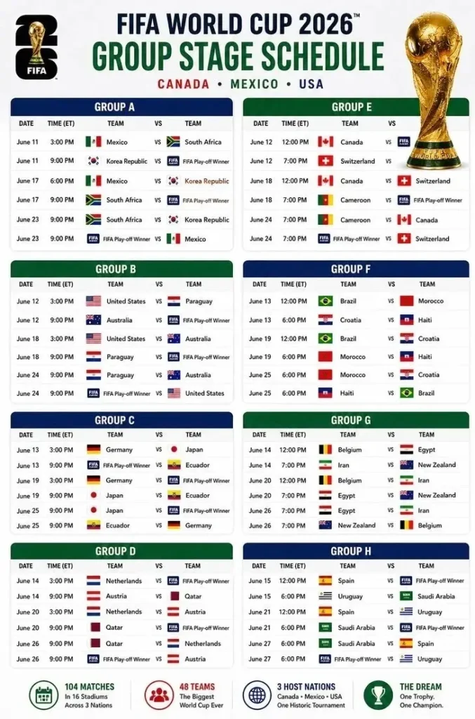 Apa yang Menarik dari Tips Taruhan Matchday Kedua Fase Grup Piala Dunia 2026