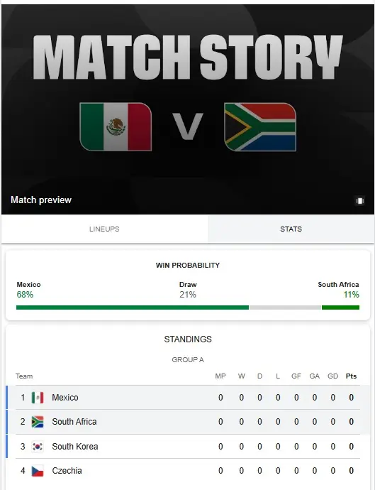 Prediksi Piala Dunia 2026 Mexico vs Afrika Selatan Pukul 02.00 WIB, 12 Juni