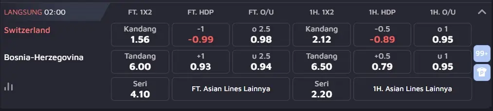 Prediksi Piala Dunia 2026 Swiss vs Bosnia 02.00 WIB, 19 Juni