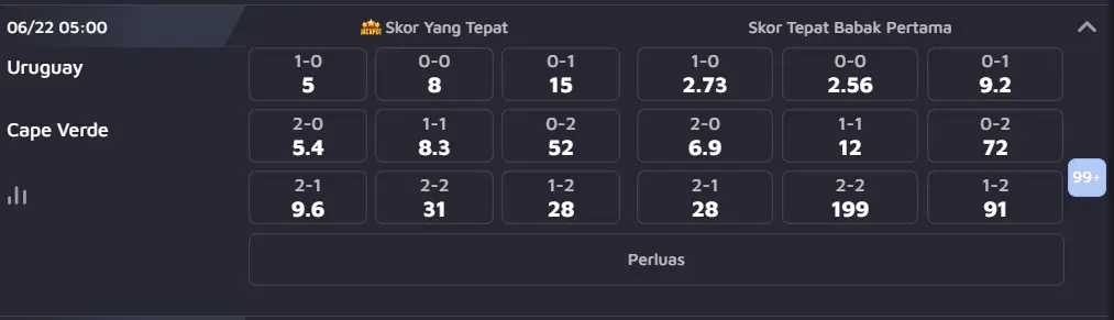 Prediksi Piala Dunia 2026 Uruguay vs Tanjung Verde Pukul 05.00 WIB, 22 Juni