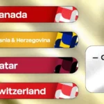 World Cup 2026 Grup B Prediksi Hasil, Statistik & Tips Taruhan