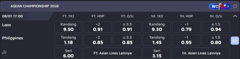 Prediksi ASEAN Cup 2026 Laos vs Filipina Pukul 17.00 WIB, 1 Agustus