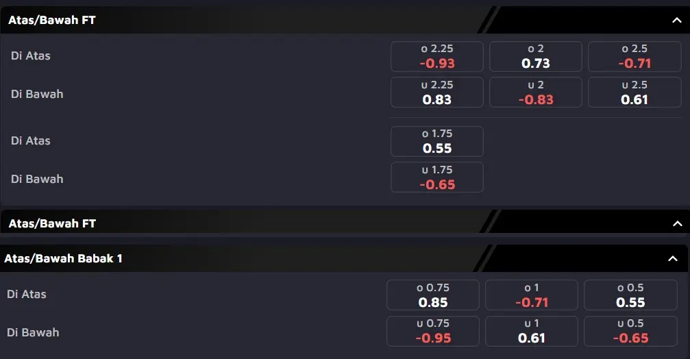 Prediksi Skor dan Taruhan Over/Under Semifinal Piala Dunia 2026 Inggris vs Argentina