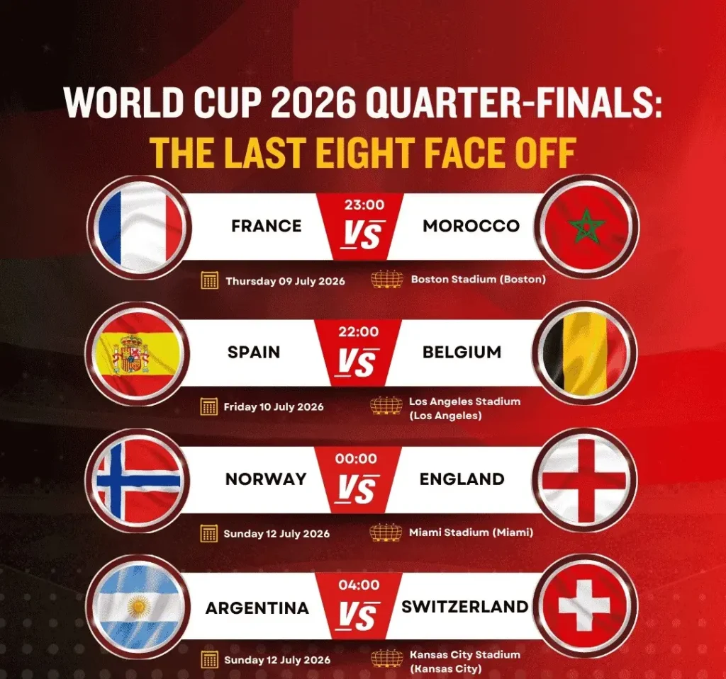 Perempat Final Piala Dunia 2026 – Tips Taruhan Pertandingan Mana yang Paling Mudah Menang
