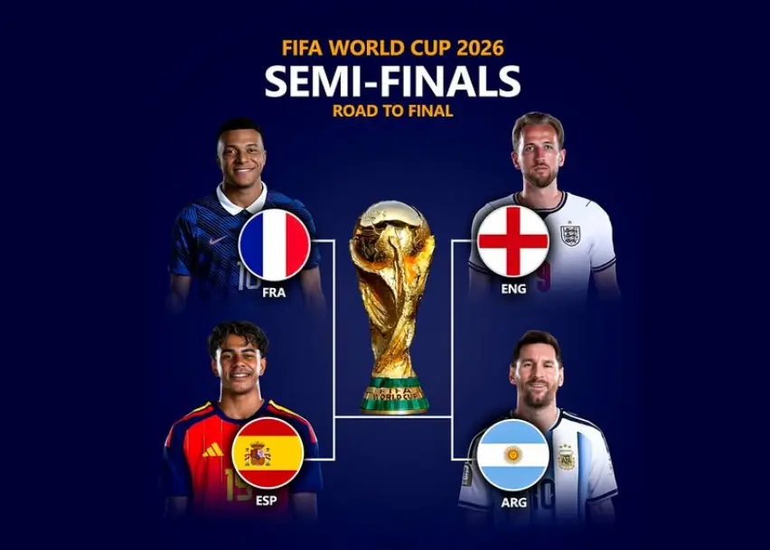 Prancis, Spanyol, Inggris, Argentina – Tim Mana yang Paling Berpeluang Menjuarai Piala Dunia 2026