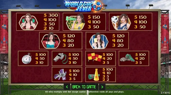 Slot World Cup Fever – Rasakan Semangat Sepak Bola dan Raih Hadiah Besar