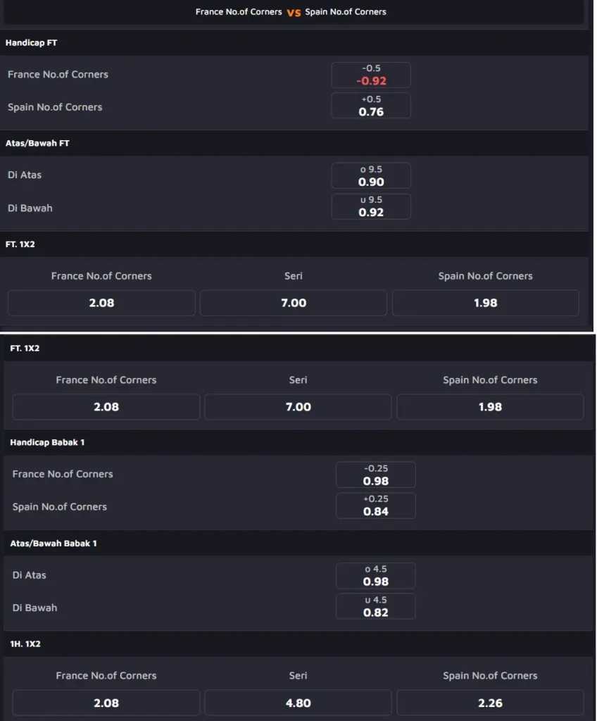 Tips Taruhan Corner Semifinal Piala Dunia 2026 Prancis vs Spanyol, 0200 WIB Tanggal 15 Juli