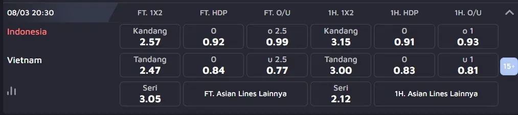 Prediksi ASEAN Cup 2026 Indonesia vs Vietnam 20.30 WIB, 3 Agustus