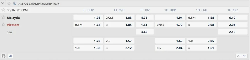 Prediksi ASEAN Cup 2026 Malaysia vs Vietnam 20.00 WIB 16 Agustus