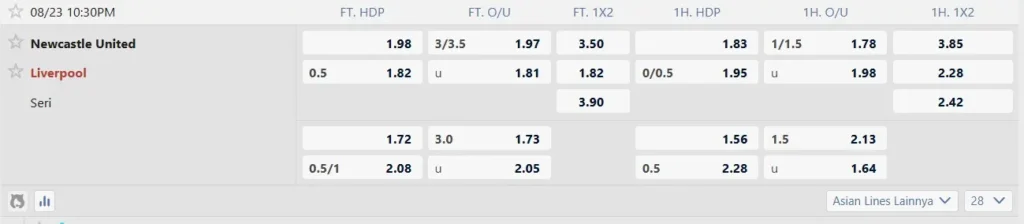 Prediksi Premier League 2026 Newcastle vs Liverpool 22.30 WIB, 23 Agustus