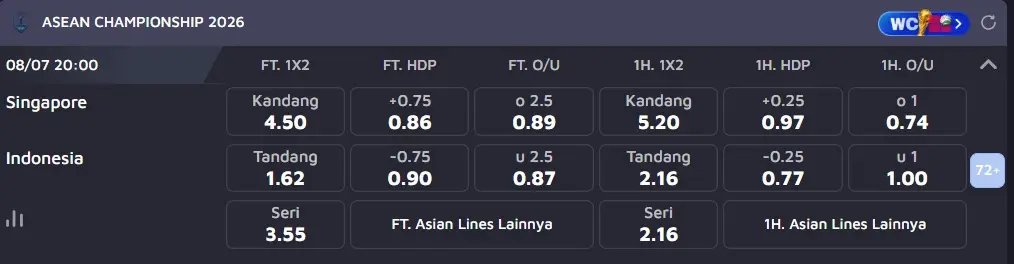 Prediksi ASEAN Cup 2026 Singapura vs Indonesia Pukul 20.00 WIB, 7 Agustus