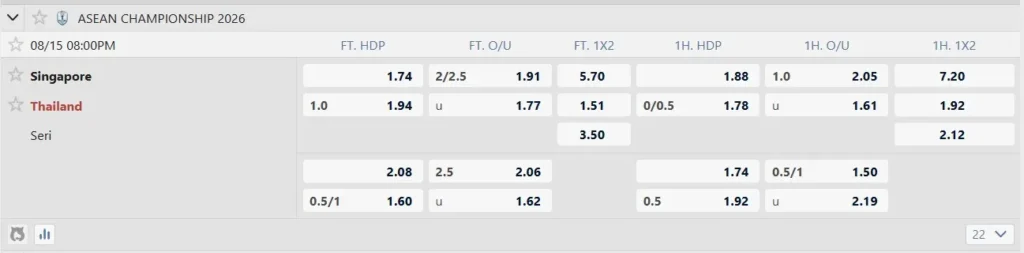 Prediksi ASEAN Cup 2026 Singapura vs Thailand 20.00 WIB, 15 Agustus