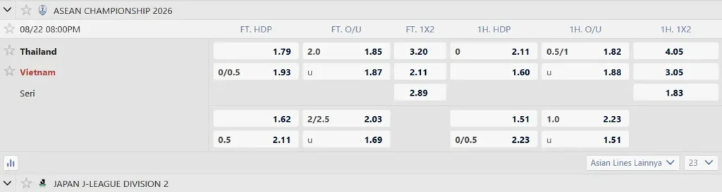 Prediksi ASEAN Cup 2026 Thailand vs Vietnam Pukul 20.00 WIB, 22 Agustus