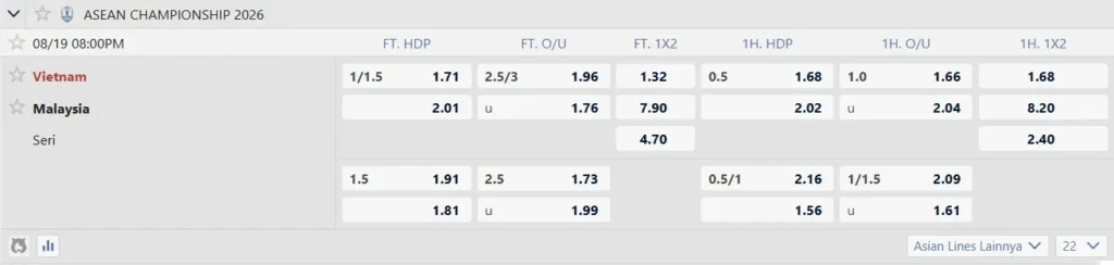 Prediksi ASEAN Cup 2026 Vietnam vs Malaysia 20.00 WIB 198
