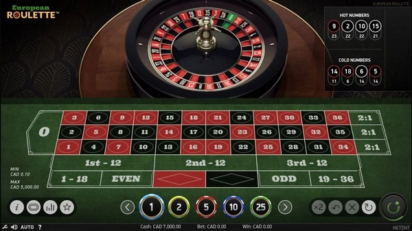 Roulette - Mengapa Pengendalian Risiko Warna Penting dalam?